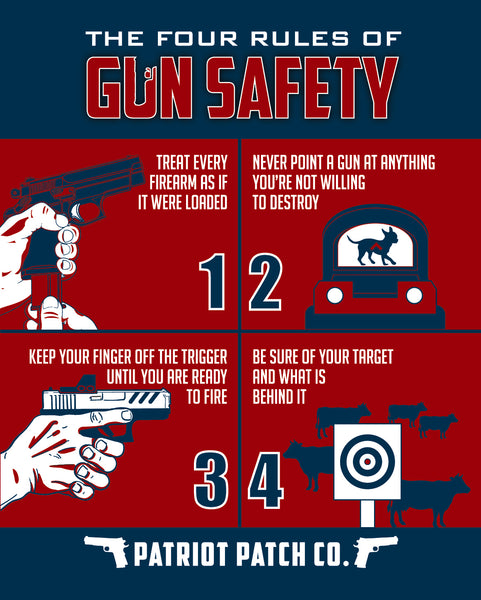 Four Rules of Gun Safety - Poster